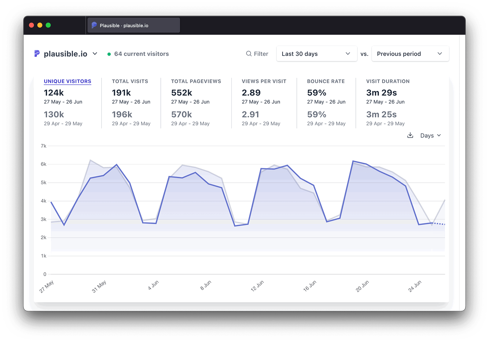 Website analytics platform for freelancers and agencies